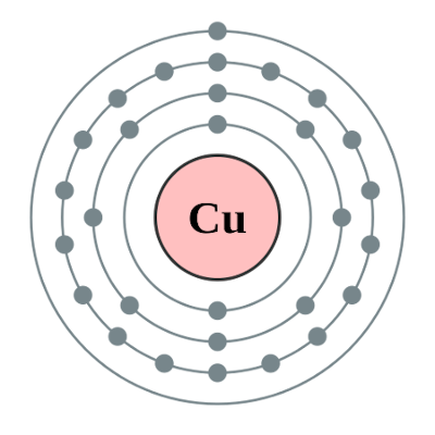 cu2