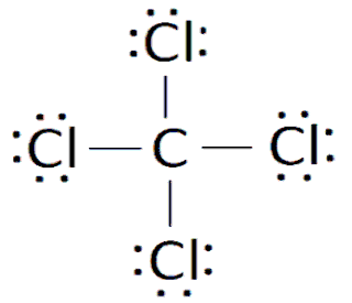 dot-diagram-CCl4