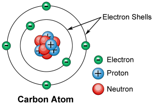 shell-diagram