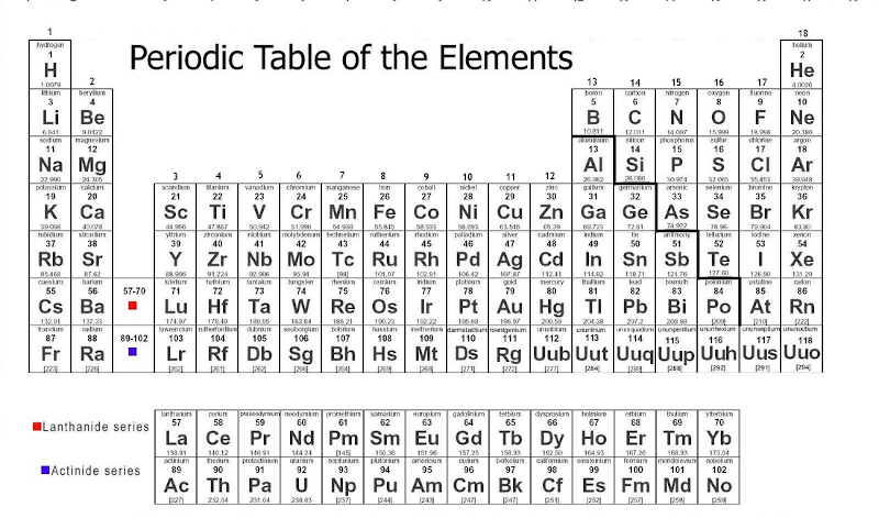 periodic-table